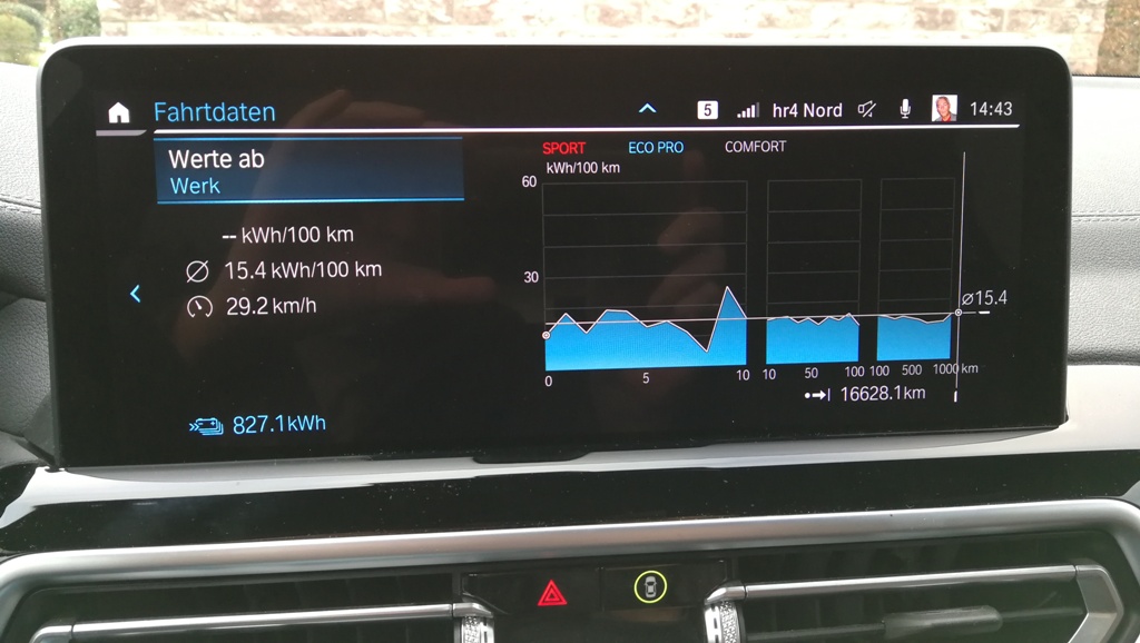 15,4kWh/100km mit iX3 von BMW ab Werk nach exakt 3 Jahren